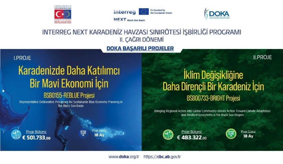 DOKA AB INTERREG NEXT Projeleriyle Bölgemize 80 Milyon TL Kaynak Sağladı